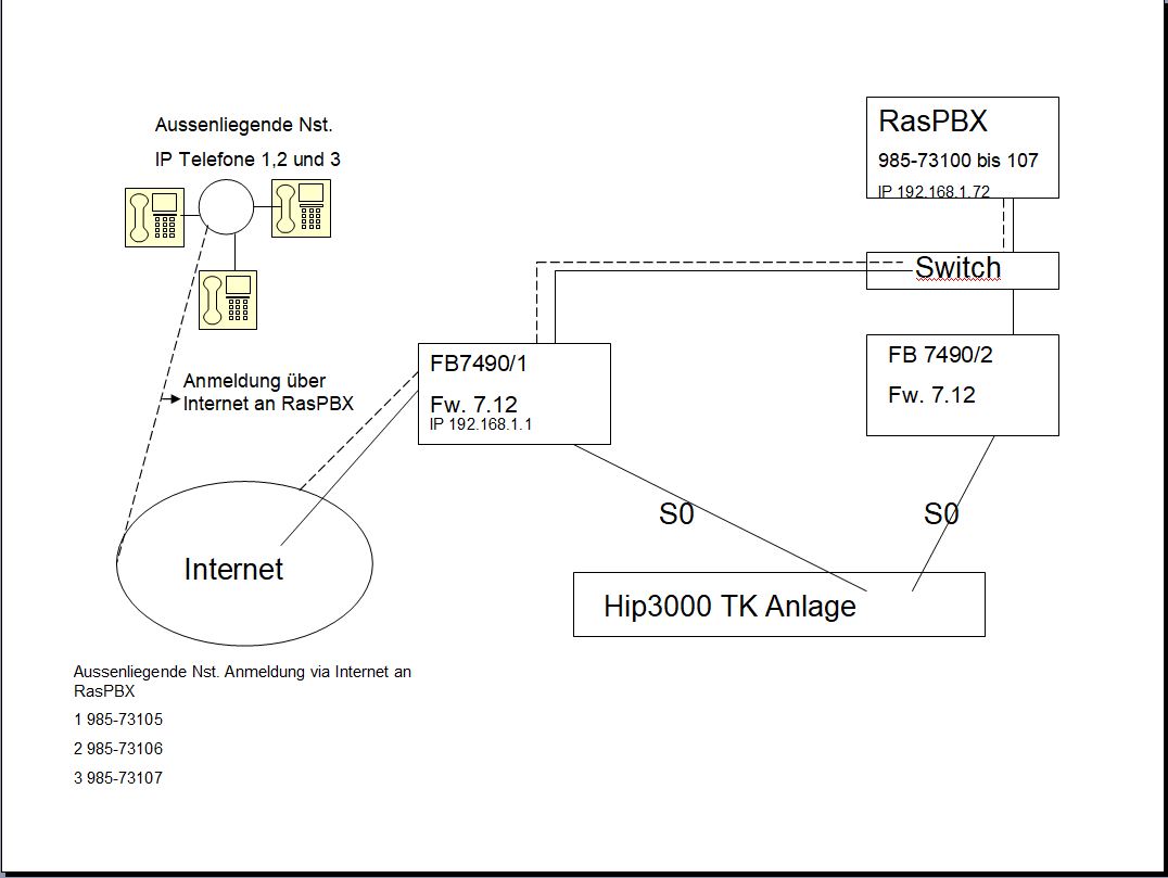 RasPBX_schema.JPG